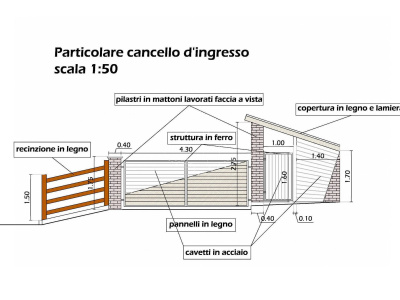 Terreno edificabile in frazione Piazzo di Lauriano (TO)